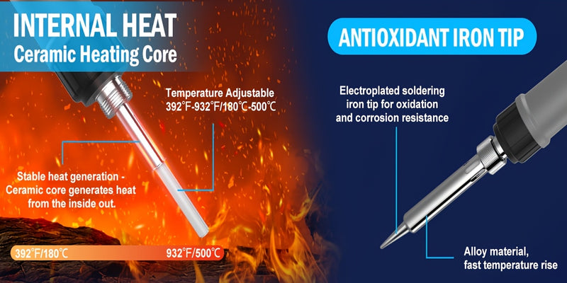 Digital Soldering Iron Kit – 90W Ceramic Heater with LCD Display